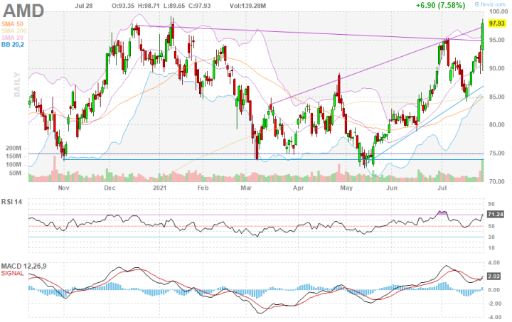 Mit Lisa Su und 7nm zum Next Horizon 1266131