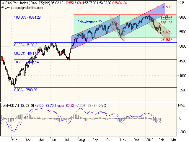 Quo Vadis Dax 2010 - Das Original 297702