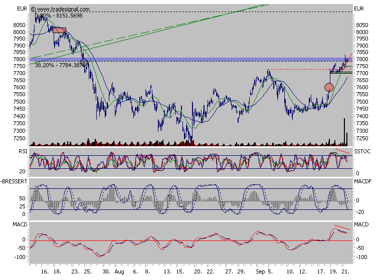 PTT vom 17.09-21.09.07 121437