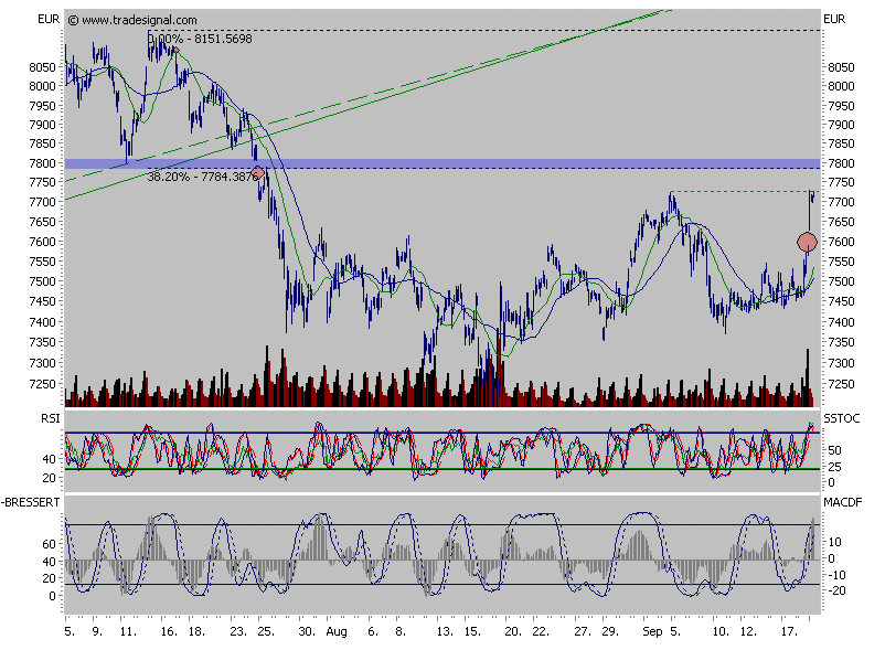 ▶ TTT-Team: Mittwoch, 19.09.2007 120855