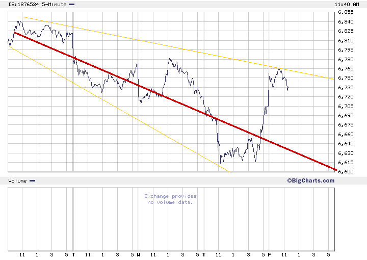 Das Bärengebrüll wird schon wieder lauter, 158925