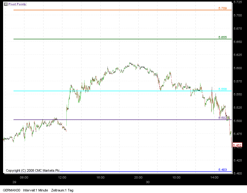 Quo Vadis Dax 2009 271238