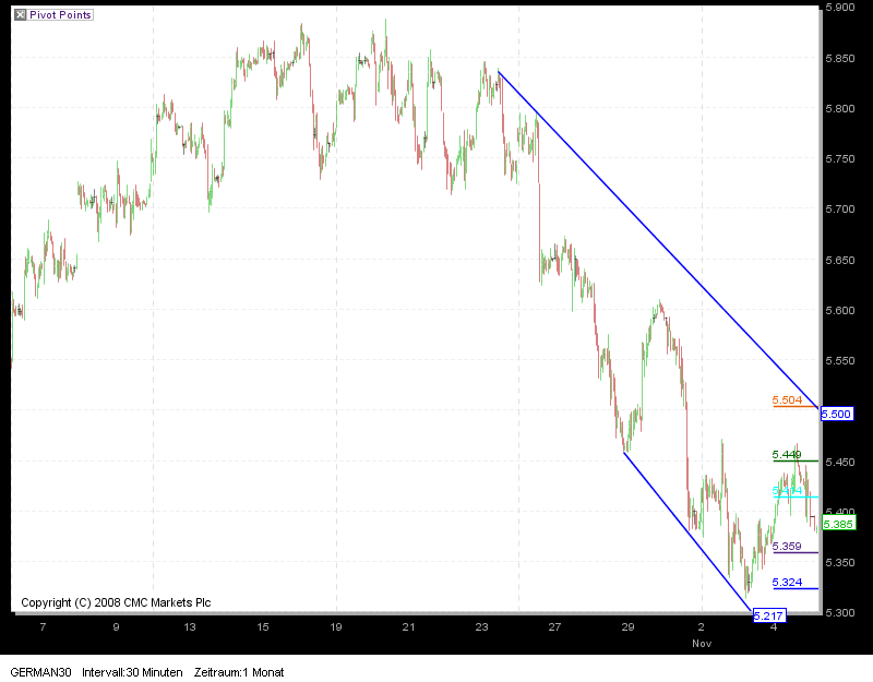 Quo Vadis Dax 2009 272529