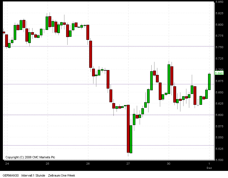 Quo Vadis Dax 2009 279569