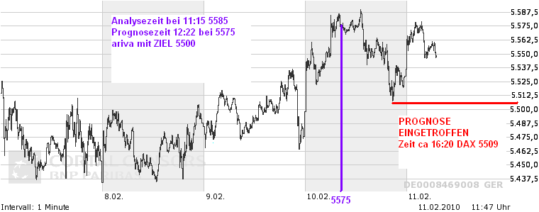 Kaufgelegenheit von Dax Werten ausnutzen 298790