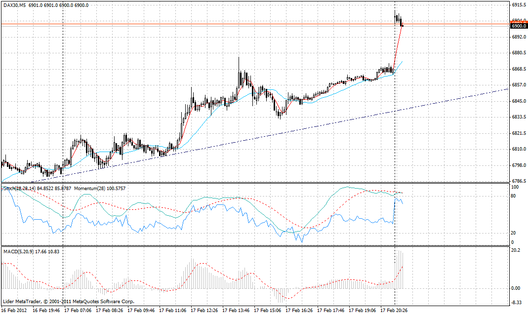 Quo Vadis Dax 2012 - Krise ohne Ende? 487000