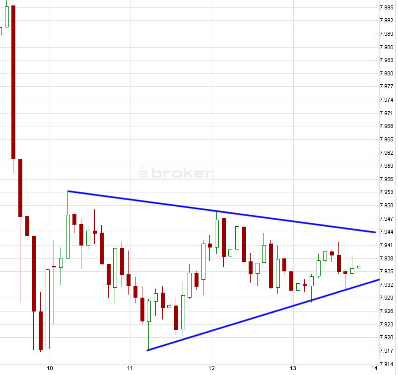 E.on SE - Chance oder Risiko 589965