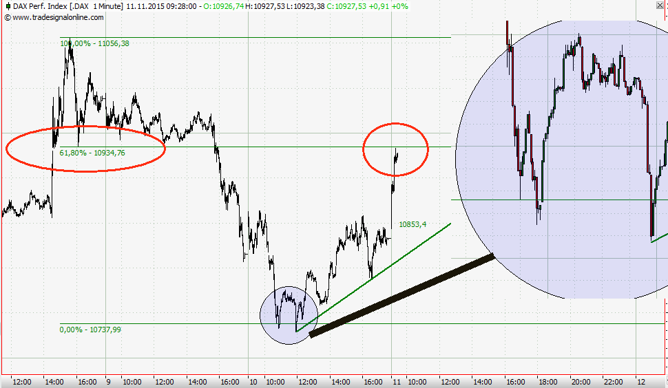 Elliott Wave DAX daily 870975