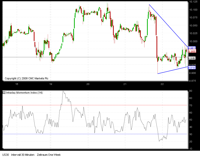 Quo Vadis Dax 2009 269147