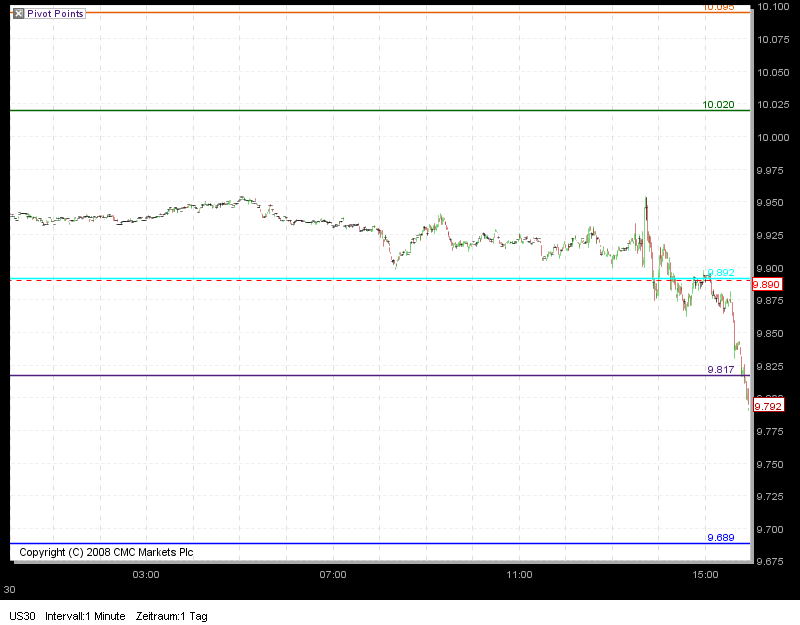 Quo Vadis Dax 2009 271240