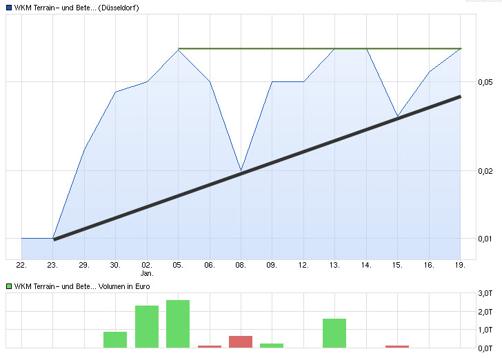 WKM - 777900 Abschlusszock für dieses Jahr? 790941