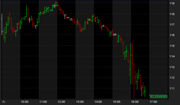 Wirecard 2014 - 2025 1139794