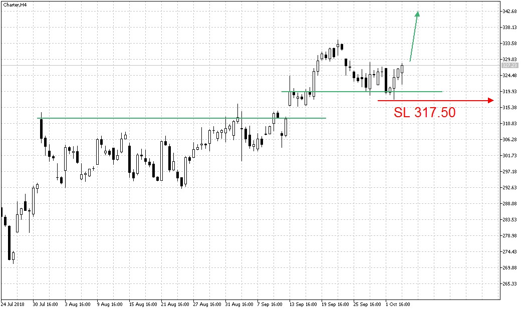 2018 QV-GDAXi-DJ-GOLD-EURUSD-JPY 1076848