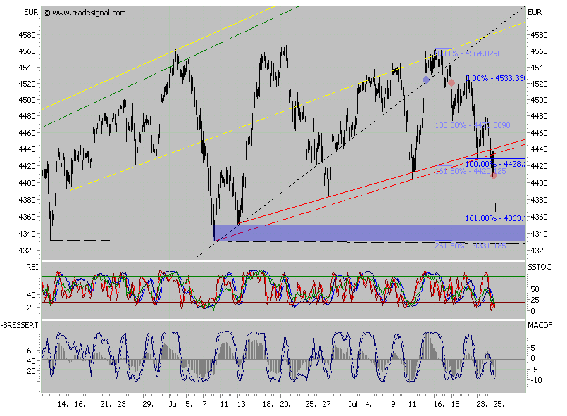 ▶ TTT-Team: Mittwoch, 25.07.2007 110817