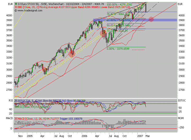 PTT Woche 9, 01.03.07 85291