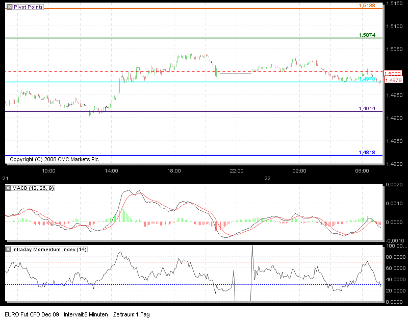Quo Vadis Dax 2009 268998