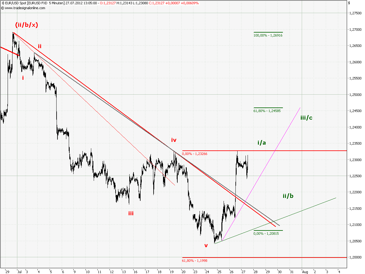 BB-trading 525918