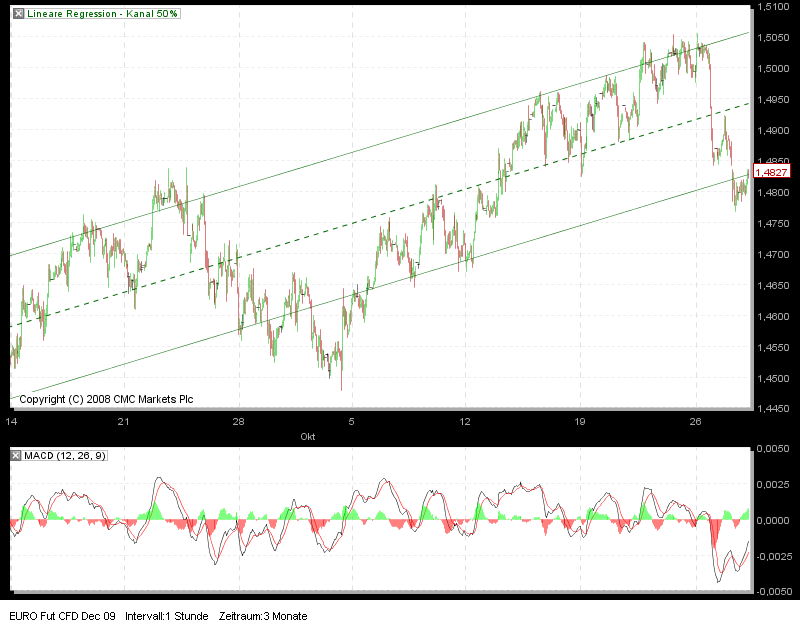 Quo Vadis Dax 2009 270461