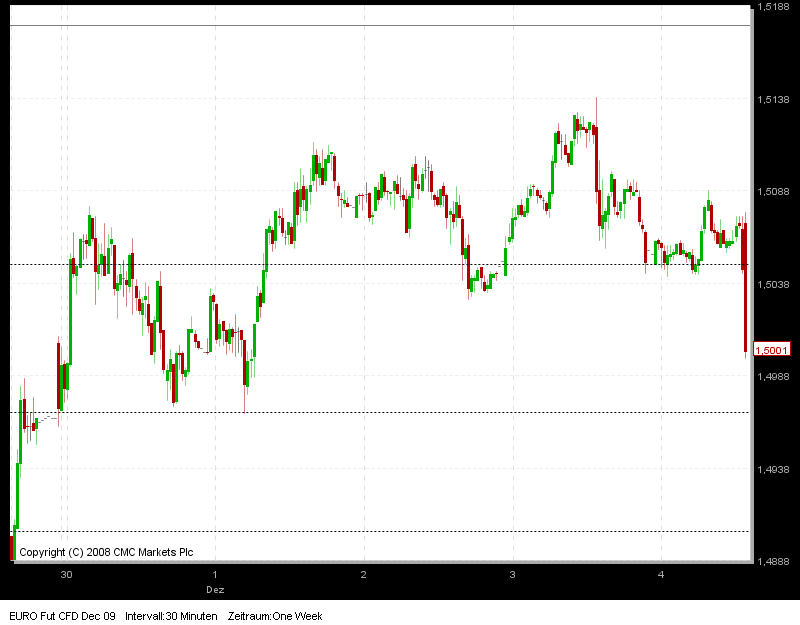 Quo Vadis Dax 2009 280789