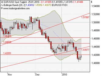 Die Bullen scharren gar nicht mit den Hufen, 294473