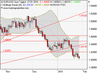 Die Bullen scharren gar nicht mit den Hufen, 295092