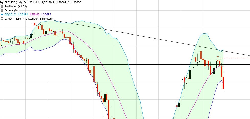 Börse ein Haifischbecken: Trade was du siehst 1250737