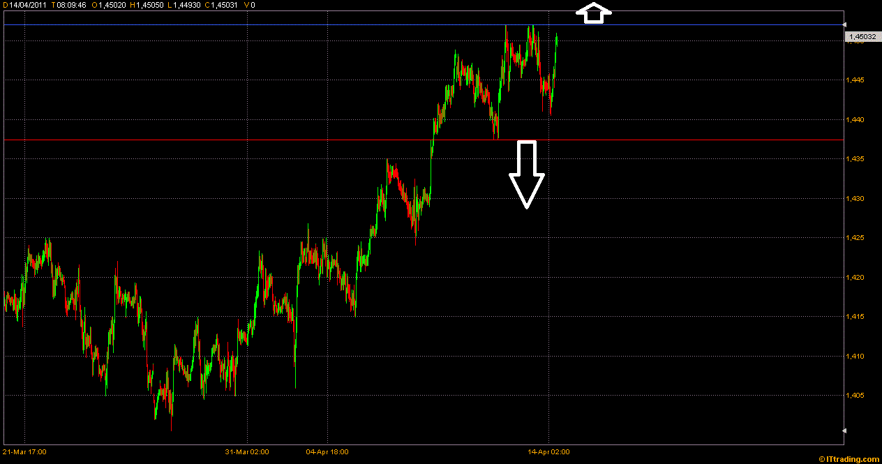 Der EUR/USD 2,0 Thread 395649