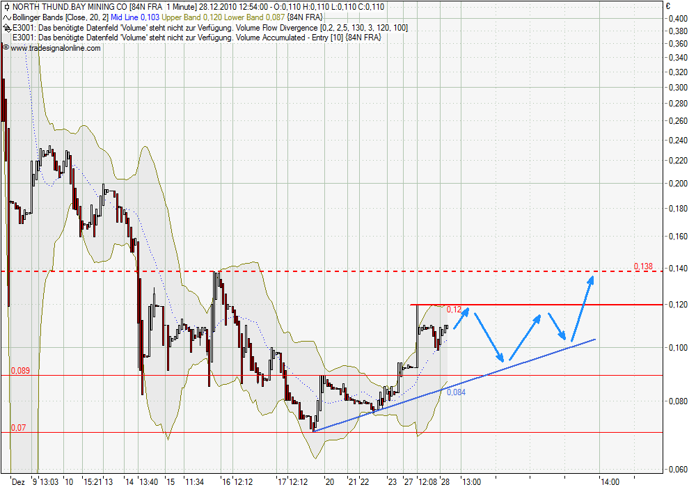 North thund. bay mining co 368891