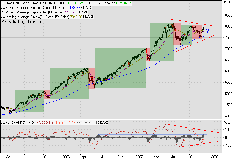 Das Bärengebrüll wird schon wieder lauter, 135523