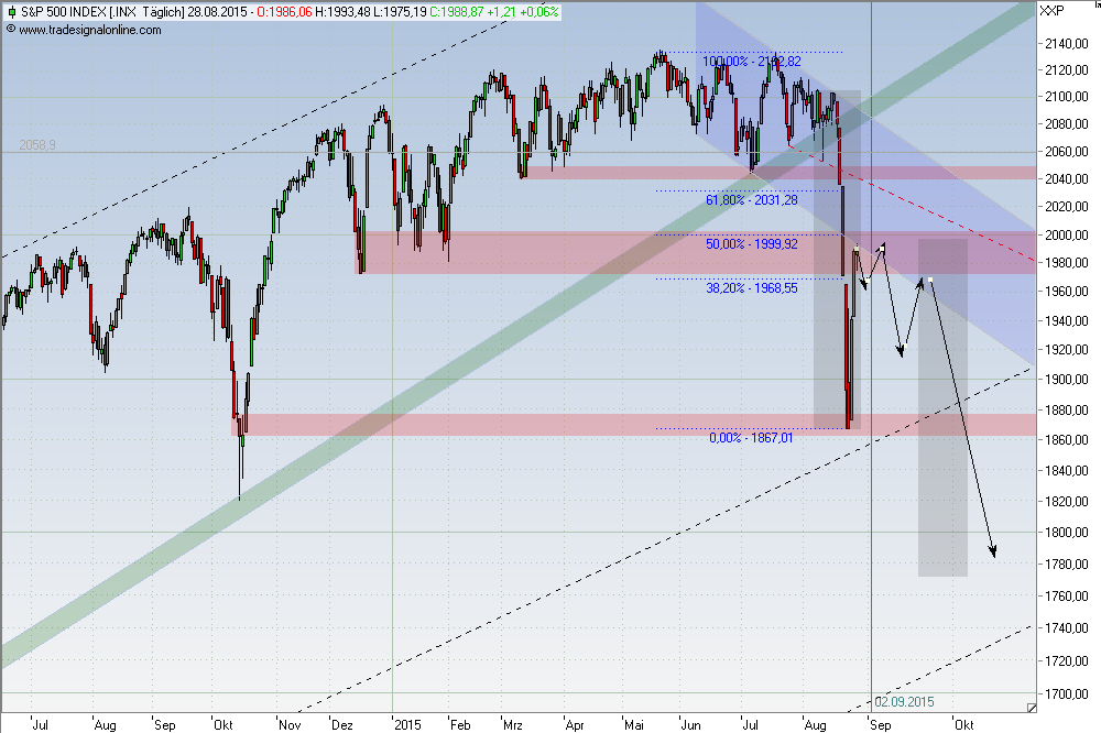 Wahrscheinlichkeiten 853652