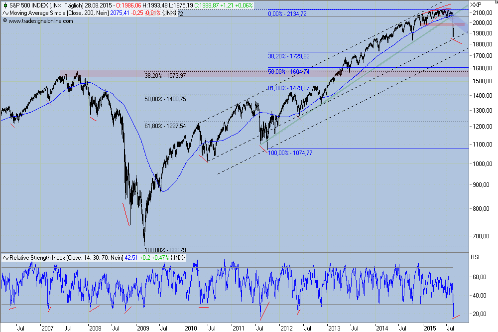 Wahrscheinlichkeiten 853649