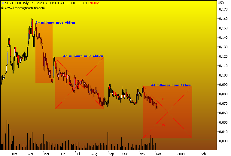 silverado goldmines (867737) 134875