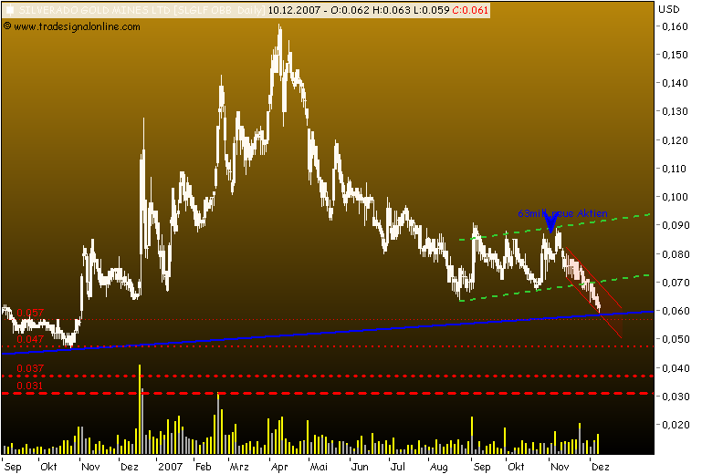 silverado goldmines (867737) 135835