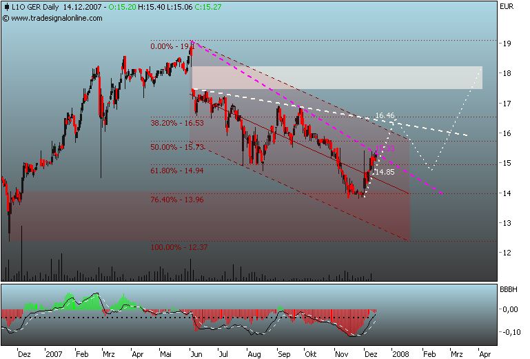 Lloyd Fonds AG 136826