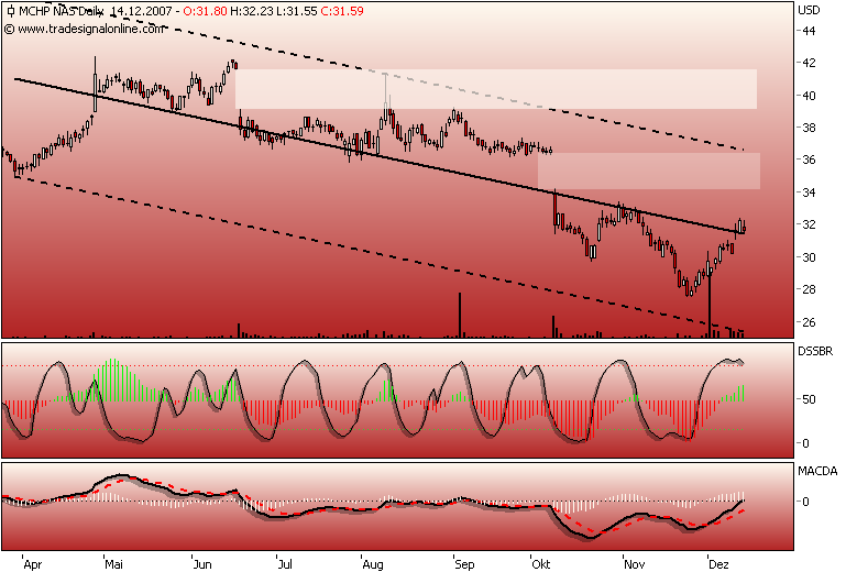 Mirochip Technology 136827
