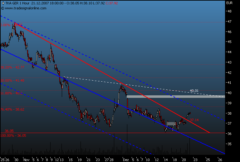 Markt heute: Thyssen Krupp aktuell und im Fokus 138044