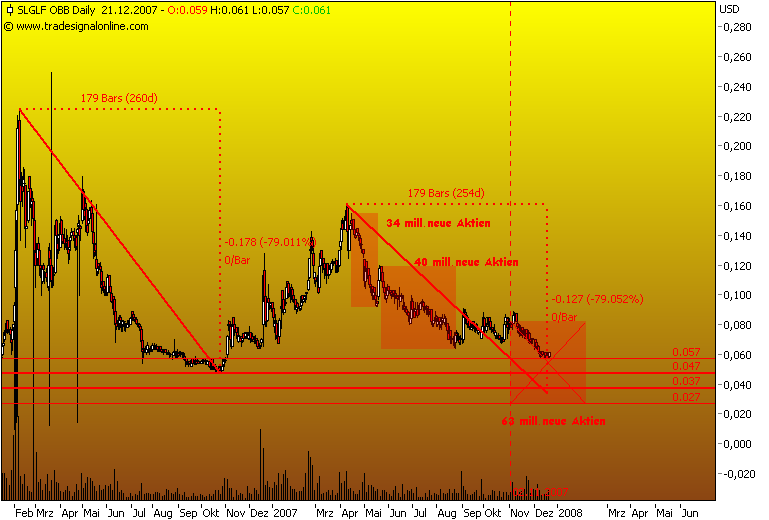 silverado goldmines (867737) 138113