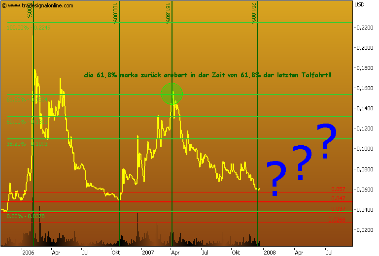 silverado goldmines (867737) 138114