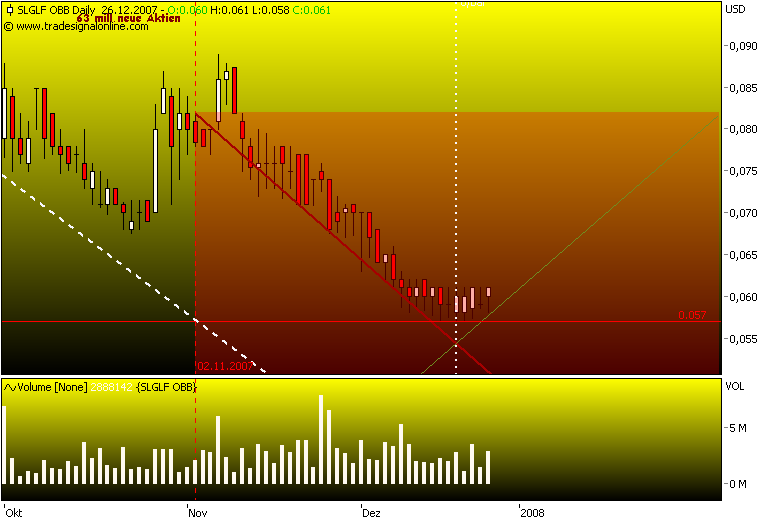 silverado goldmines (867737) 138477