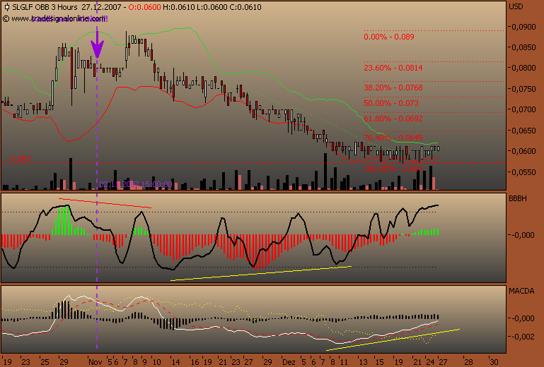 silverado goldmines (867737) 138478