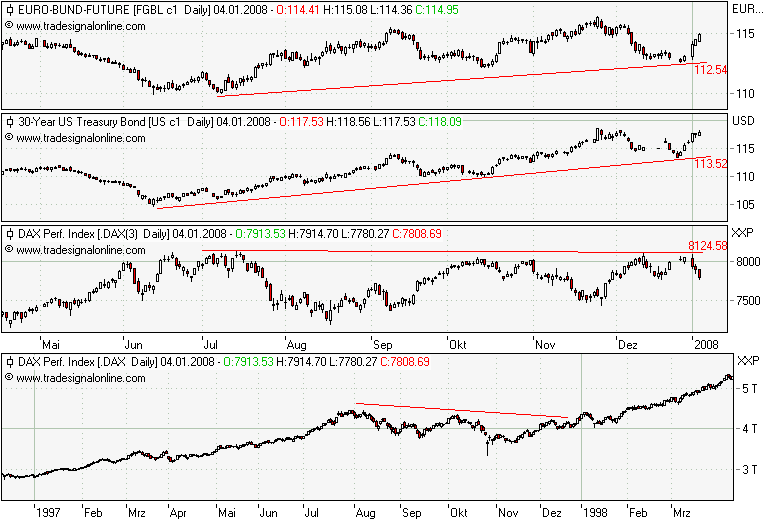Wer schlau ist, geht noch heute rein 139943