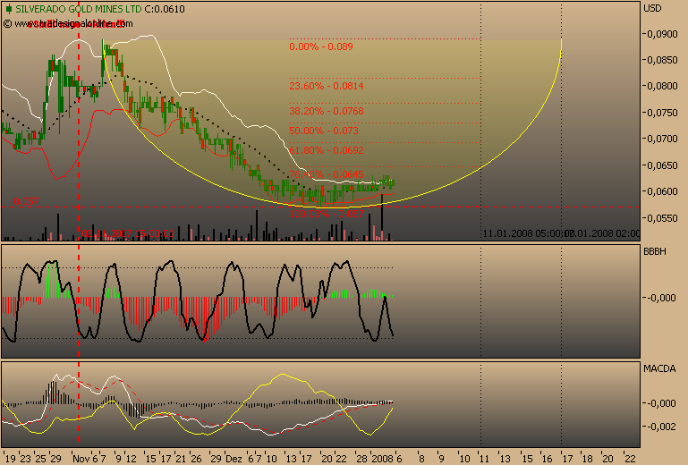 silverado goldmines (867737) 139965