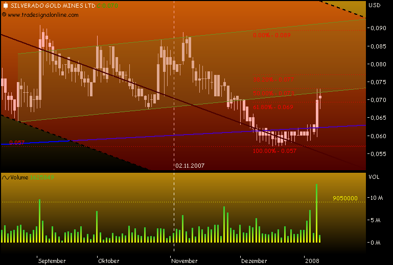 silverado goldmines (867737) 140483