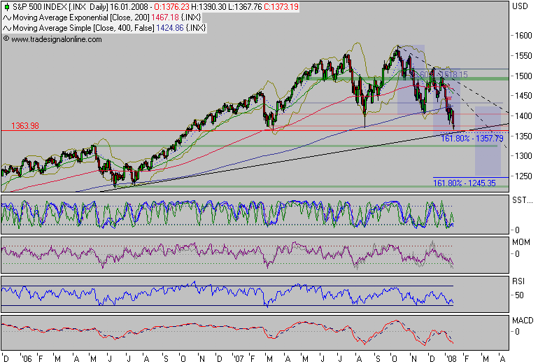 Der USA Bären-Thread 142216