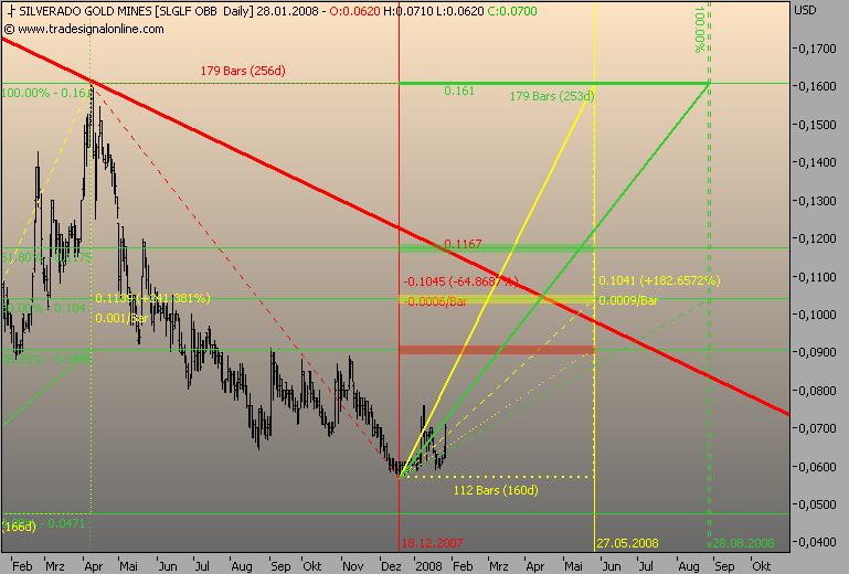 silverado goldmines (867737) 144728