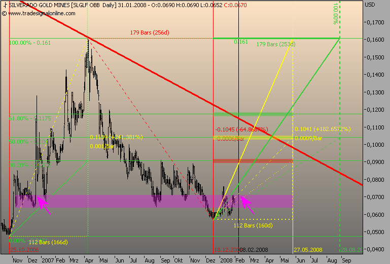 silverado goldmines (867737) 145506