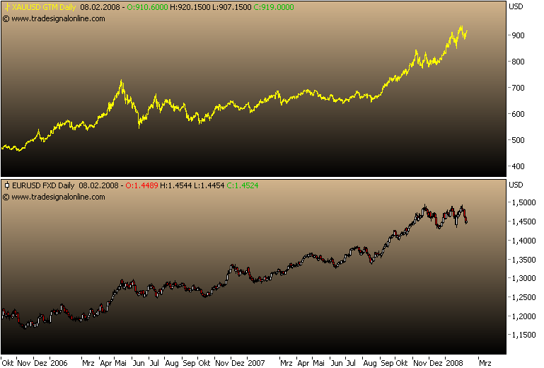 Gold gefunden - Silverado Gold - Die Chance! 147177