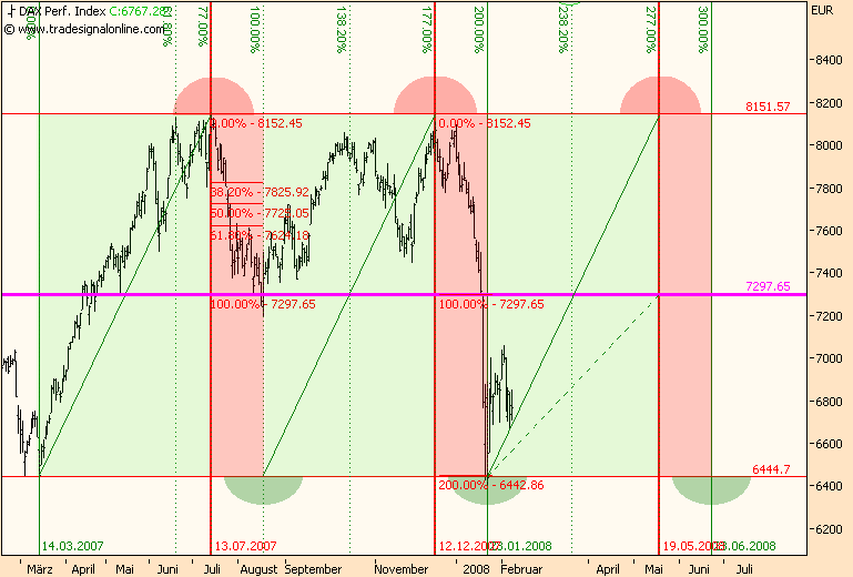 Jetzt kommt die Rally bis 8500 147349