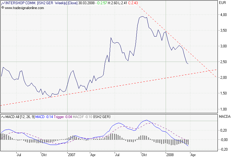 Intershop könnte 2007 die Überraschung des Jahres 156389