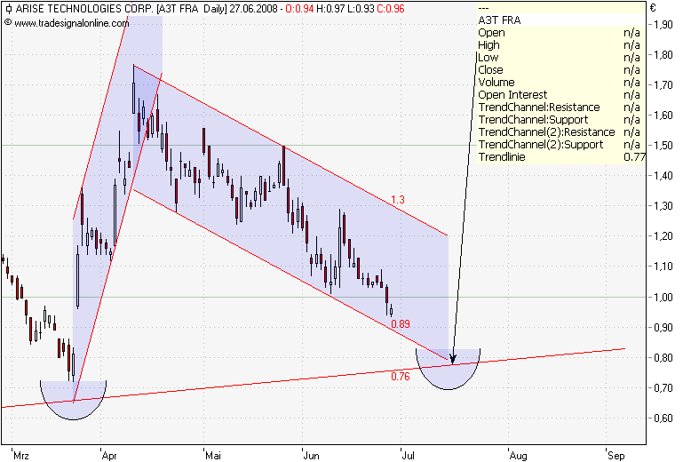 ARISE die canadische Solarperle ! 172033